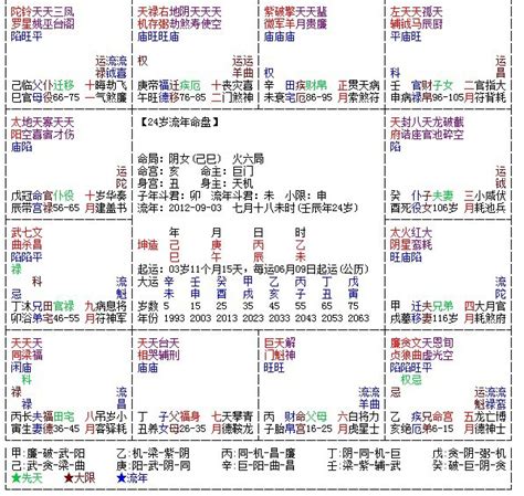 流年星|紫微斗数流年十二星的简单介绍 – 紫微麥